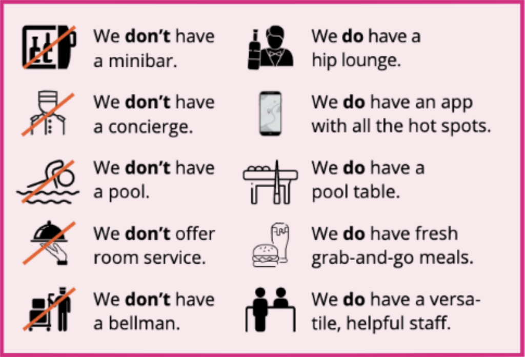 Examples of Alt Hotel's marketing campaign copywriting. 